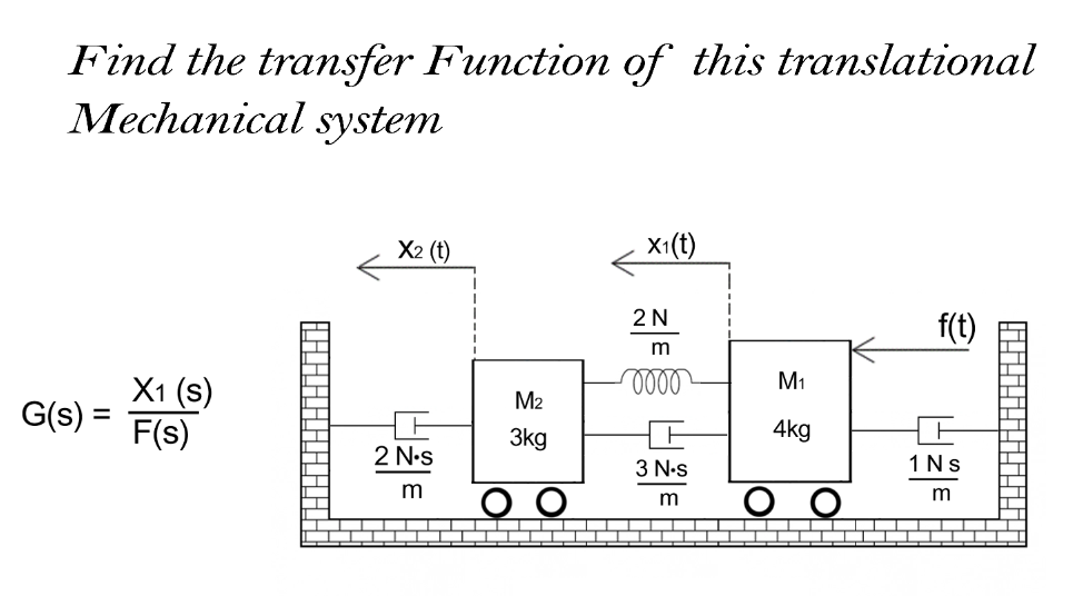 Find the transfer Function of this translational
Mechanical system
X2 (t)
X1(t)
2N
f(t)
M1
Х1 (s)
M2
G(s) =
4kg
%3D
F(s)
3kg
2 N.s
3 N-s
1Ns
m
m
