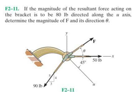 F2-11. If the magnitude of the resultant force acting on
the bracket is to be 80 lb directed along the u axis,
determine the magnitude of F and its direction 6.
45° 50 ib
90 lb
F2-11
