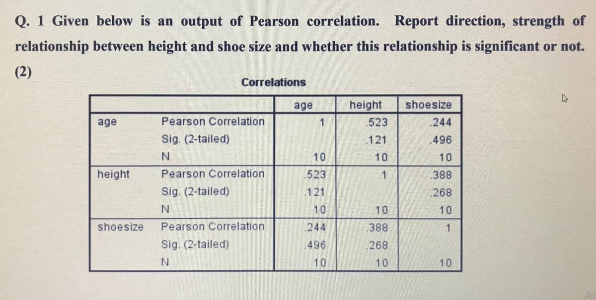 Q. 1 Given below is an output of Pearson correlation. Report direction, strength of
relationship between height and shoe size and whether this relationship is significant or not.
(2)
Correlations
age
height
shoesize
age
Pearson Correlation
523
.244
Sig. (2-tailed)
.121
.496
10
10
10
height
Pearson Correlation
523
1
388
Sig. (2-tailed)
121
.268
N.
10
10
10
shoesize
Pearson Correlation
244
388
Sig. (2-tailed)
496
268
10
10
10
