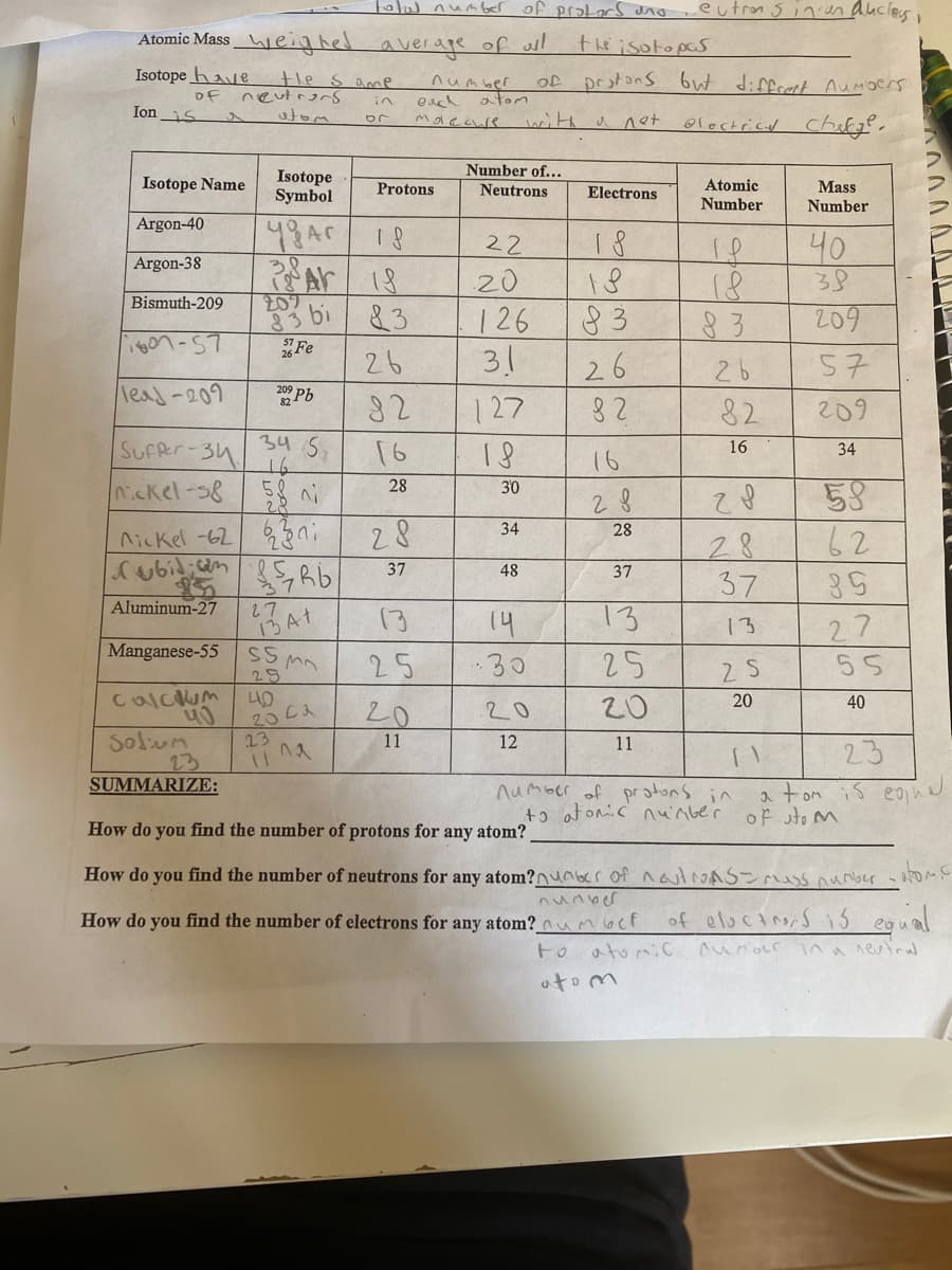 olul num ber of protLars ano
eutron sinien aucles ,
Atomic Mass_eighel average of ul
the isotopas
Isotope have
the s ame
neutrors
atom
number
protons but diffrect Aumoers
of
Df
eacl ator
in
Ion s
with
electrical chilg",
a net
Number of...
Isotope
Symbol
Isotope Name
Atomic
Number
Mass
Number
Protons
Neutrons
Electrons
Argon-40
1 8
18
83
18
18
83
31
40
38
22
to
18
83
Argon-38
38
20
207
83 bi
Bismuth-209
126
209
Fe
26
26
26
57
leas-209
Pb
127
8 2
82
209
SuFRr-34
Nckel-8
34
16
16
18
34
16
58
62
28
30
2.
28
nicKel -62 3ni
Subidicam
34
28
28
28
37
37
48
37
Aluminum-27
27
14
13
27
13
Manganese-55
SS mn
25
25
.30
2 5
55
25
L40
20 C2
Calcum
20
20
40
Oh
23
20
20
Solum
11
12
11
23
23
SUMMARIZE:
number of protons in
+ɔ at onic nu'nbe'r
a tom is eond
of sto m
How do you find the number of protons for any atom?
How do you find the number of neutrons for any atom?nuabr of nautroAS-mass nunber - atoMS
of elociners is egual
to atomiC unocr ina neuinul
How do you find the number of electrons for any atom? numoct
oto m
