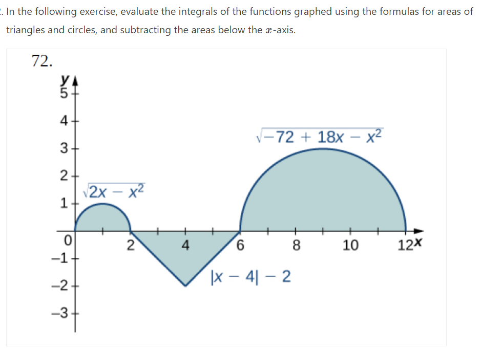 . In the following exercise, evaluate the integrals of the functions graphed using the formulas for areas of
triangles and circles, and subtracting the areas below the x-axis.
72.
√-72 + 18x - x²
√2x - x²
2
8
10
15
4
3
2+
1
-1
-2
-3-
4
6
|x-4-2
12X