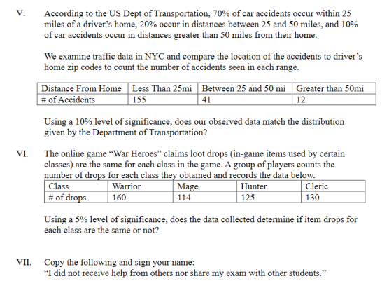 V.
According to the US Dept of Transportation, 70% of car accidents occur within 25
miles of a driver's home, 20% occur in distances between 25 and 50 miles, and 10%
of car accidents occur in distances greater than 50 miles from their home.
We examine traffic data in NYC and compare the location of the accidents to driver's
home zip codes to count the number of accidents seen in each range.
Distance From Home | Less Than 25mi | Between 25 and 50 mi | Greater than 50mi
# of Accidents
155
41
12
Using a 10% level of significance, does our observed data match the distribution
given by the Department of Transportation?
The online game “War Heroes" claims loot drops (in-game items used by certain
classes) are the same for each class in the game. A group of players counts the
number of drops for each class they obtained and records the data below.
Class
# of drops
VI.
| Mage
114
Hunter
125
Cleric
130
Warrior
160
Using a 5% level of significance, does the data collected determine if item drops for
each class are the same or not?
VII. Copy the following and sign your name:
"I did not receive help from others nor share my exam with other students."
