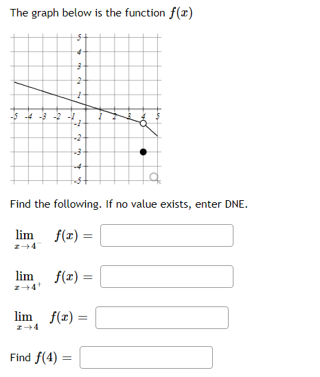 The graph below is the function f(x)
4-
-5 -4 -3 -2
-2
-4
Find the following. If no value exists, enter DNE.
lim
f(x) =
lim
f(x) =
lim
f(æ) =
Find f(4)
