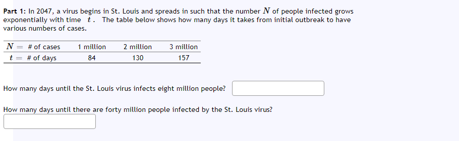 Part 1: In 2047, a virus begins in St. Louis and spreads in such that the number N of people infected grows
exponentially with time t. The table below shows how many days it takes from initial outbreak to have
various numbers of cases.
N
# of cases
1 million
2 million
3 million
t = # of days
157
84
130
How many days until the St. Louis virus infects eight million people?
How many days until there are forty million people infected by the St. Louis virus?
