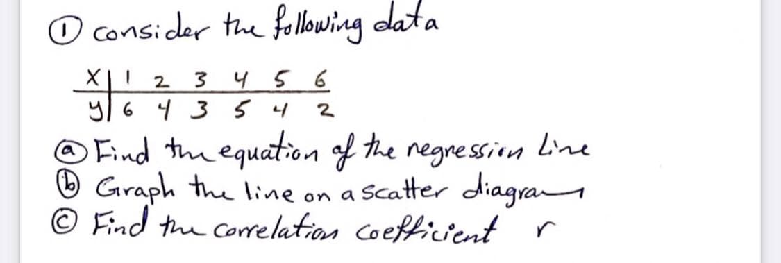 O consider the fellowing data
3 456
9/6 4 3 54
2
2
@ Find theequation of the negression Line
O Graph the line on a Scatter diagra
© Find the Coelation Coefficient r

