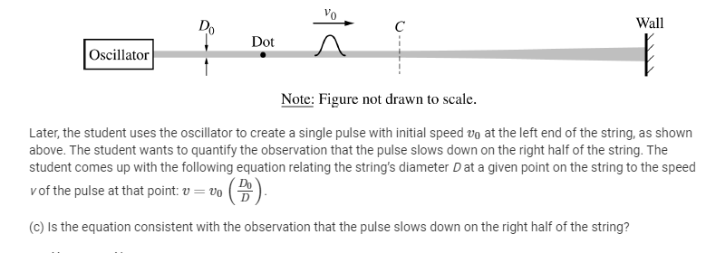 Do
C
Wall
Dot
Oscillator
Note: Figure not drawn to scale.
Later, the student uses the oscillator to create a single pulse with initial speed vo at the left end of the string, as shown
above. The student wants to quantify the observation that the pulse slows down on the right half of the string. The
student comes up with the following equation relating the string's diameter D at a given point on the string to the speed
v of the pulse at that point: v = vo ()
Do
D
(c) Is the equation consistent with the observation that the pulse slows down on the right half of the string?
