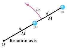 d.
Rotation axis
