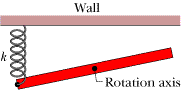 Wall
Rotation axis
