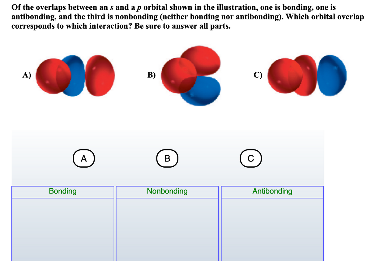 Of the overlaps between an s and a p orbital shown in the illustration, one is bonding, one is
antibonding, and the third is nonbonding (neither bonding nor antibonding). Which orbital overlap
corresponds to which interaction? Be sure to answer all parts.
A)
B)
A
В
C
Bonding
Nonbonding
Antibonding
