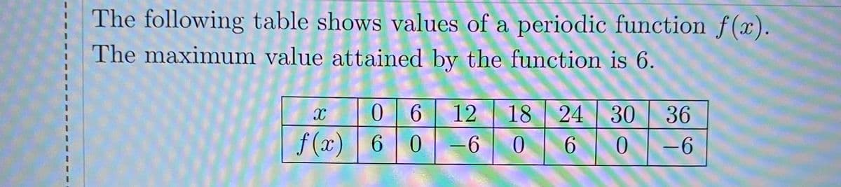 The following table shows values of a periodic function f(x).
The maximum value attained by the function is 6.
0 6
6 0-6
12
18 24 30
36
f (x)
6.
0.
-6
