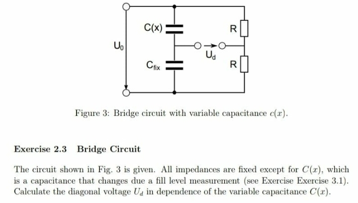 C(x)
Uo
U.
Cfix
Figure 3: Bridge circuit with variable capacitance c(x).
Exercise 2.3 Bridge Circuit
The circuit shown in Fig. 3 is given. All impedances are fixed except for C(xr), which
is a capacitance that changes due a fill level measurement (see Exercise Exercise 3.1).
Calculate the diagonal voltage Ua in dependence of the variable capacitance C(x).
