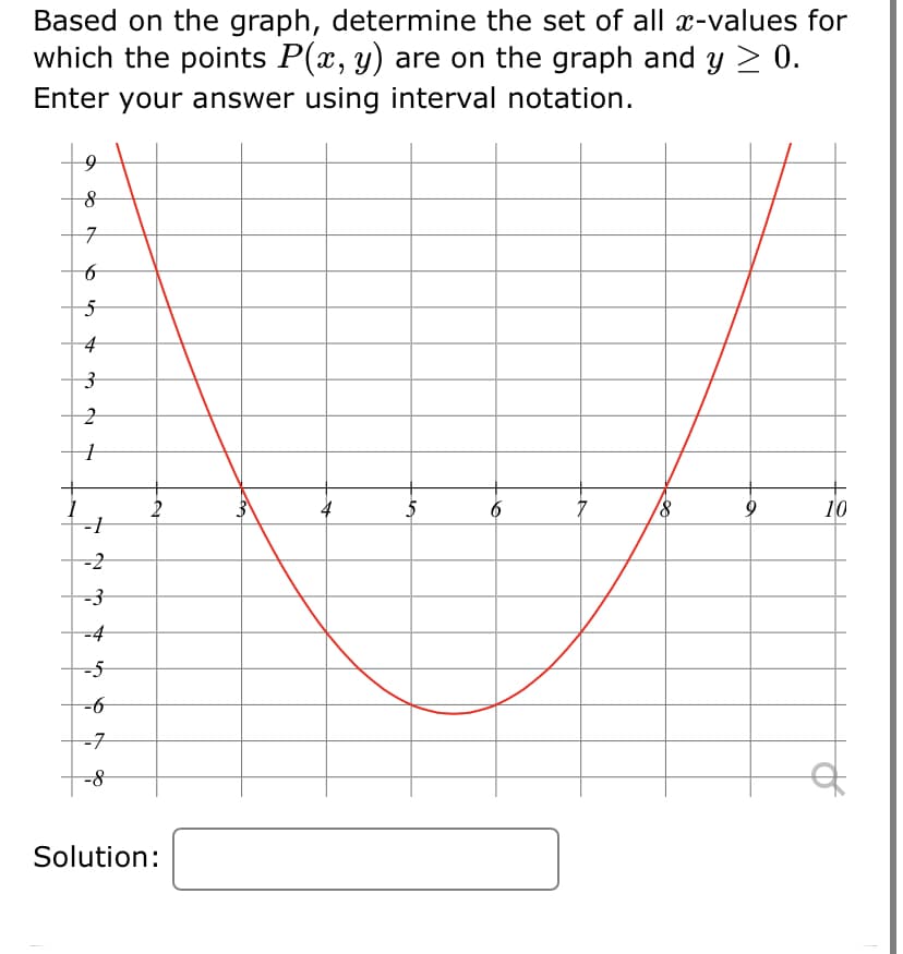 Based on the graph, determine the set of all x-values for
which the points P(x, y) are on the graph and y > 0.
Enter your answer using interval notation.
용
구
5
6
8/
10
-2
-4
-5
-7
Solution:
