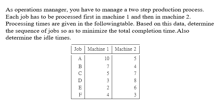 As operations manager, you have to manage a two step production process.
Each job has to be processed first in machine 1 and then in machine 2.
Processing times are given in the followingtable. Based on this data, determine
the sequence of jobs so as to minimize the total completion time. Also
determine the idle times.
Job Machine 1 Machine 2
A
10
5
B
7
4
C
5
7
D
3
8
E
2
F
4
3
