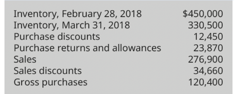 Inventory, February 28, 2018
Inventory, March 31, 2018
Purchase discounts
$450,000
330,500
12,450
23,870
276,900
34,660
120,400
Purchase returns and allowances
Sales
Sales discounts
Gross purchases
