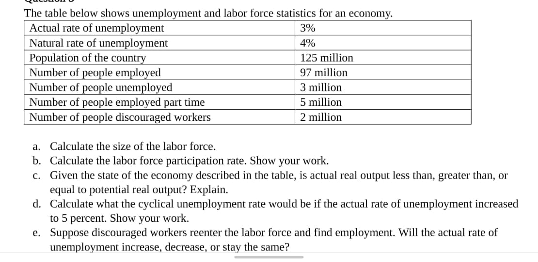 The table below shows unemployment and labor force statistics for an economy.
Actual rate of unemployment
Natural rate of unemployment
Population of the country
Number of people employed
Number of people unemployed
Number of people employed part time
Number of people discouraged workers
3%
4%
125 million
97 million
3 million
5 million
2 million
a. Calculate the size of the labor force.
b. Calculate the labor force participation rate. Show your work.
c. Given the state of the economy described in the table, is actual real output less than, greater than, or
equal to potential real output? Explain.
d. Calculate what the cyclical unemployment rate would be if the actual rate of unemployment increased
to 5 percent. Show your work.
e. Suppose discouraged workers reenter the labor force and find employment. Will the actual rate of
unemployment increase, decrease, or stay the same?
