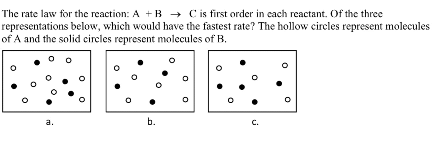 The rate law for the reaction: A +B → C is first order in each reactant. Of the three
representations below, which would have the fastest rate? The hollow circles represent molecules
of A and the solid circles represent molecules of B.
а.
b.
С.
