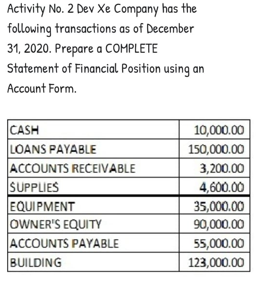 Activity No. 2 Dev Xe Company has the
following transactions as of December
31, 2020. Prepare a COMPLETE
Statement of Financial Position using an
Account Form.
CASH
10,000.00
LOANS PAYABLE
150,000.00
ACCOUNTS REČEIVABLE
3,200.00
SUPPLIES
4,600.00
35,000.00
90,000.00
55,000.00
EQUIPMENT
OWNER'S EQUITY
ACCOUNTS PAYABLE
BUILDING
123,000.00
