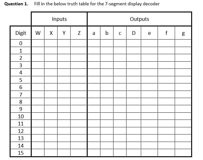 Question 1. Fill in the below truth table for the 7-segment display decoder
Inputs
Outputs
Digit w x
Y
b
f
1
2
3
4
6.
7
8
9.
10
11
12
13
14
15
bo
