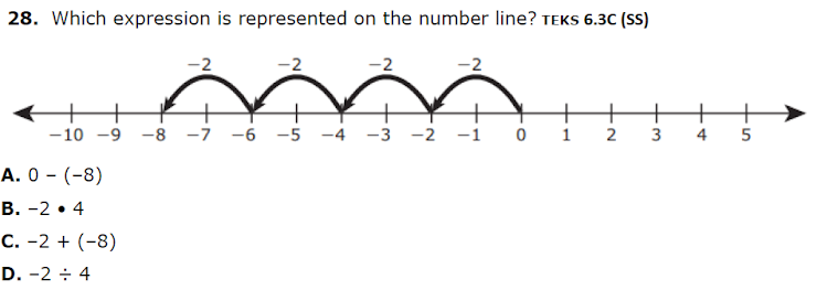 28. Which expression is represented on the number line? TEKS 6.3C (sS)
-2
-2
-2
-2
+
-10 -9 -8 -7 -6 -5 -4 -3 -2 -i 0 i
2
4
5
A. 0 - (-8)
В. -2 . 4
C. -2 + (-8)
D. -2 ÷ 4
3.
