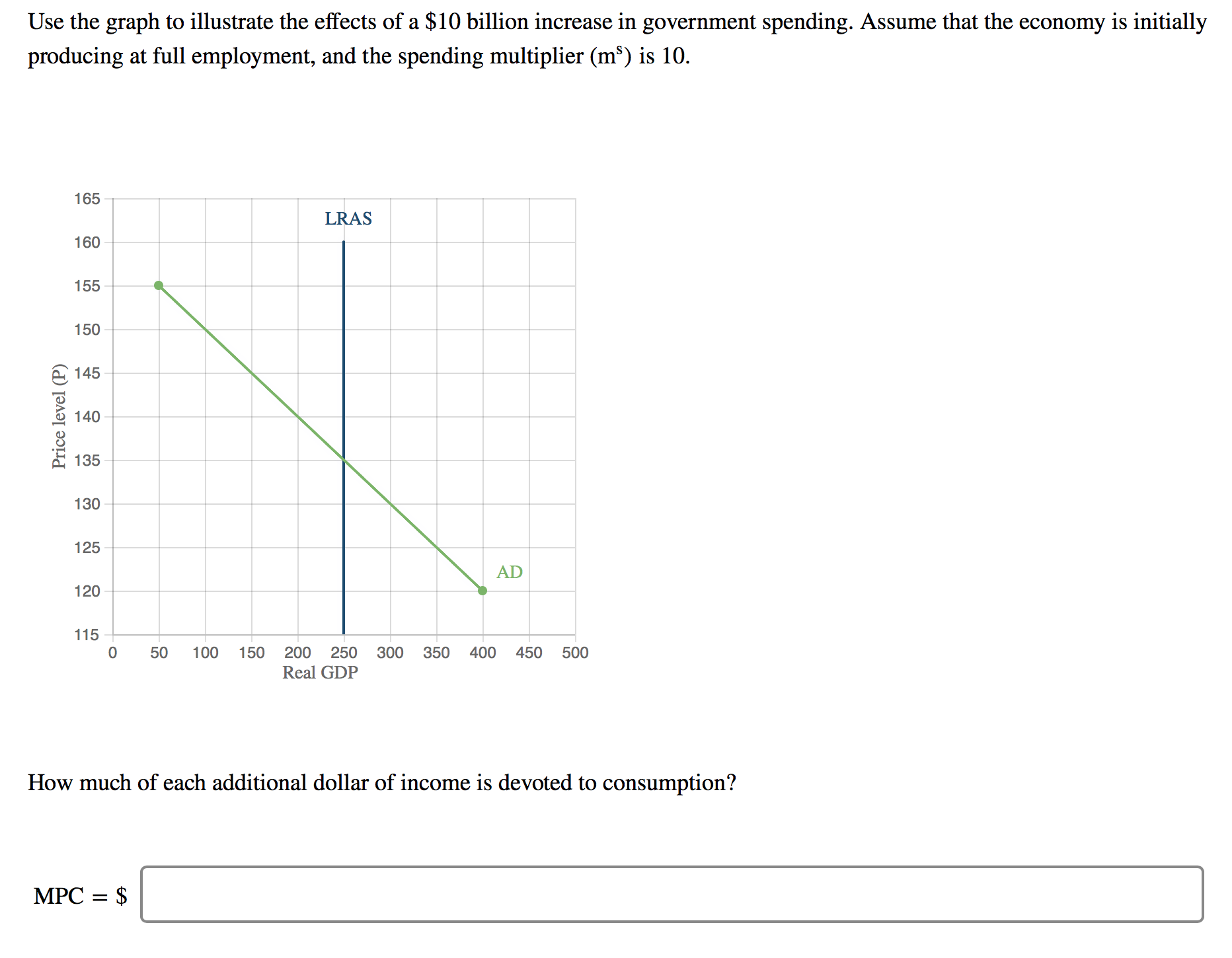 Use the graph to illustrate the effects of a $10 billion increase in government spending. Assume that the economy is initially
producing at full employment, and the spending multiplier (m³) is 10.
165
LRAS
160
155
150
145
140
135
130
125
AD
120
115
50
100
150
200
250
300
350
400
450
500
Real GDP
How much of each additional dollar of income is devoted to consumption?
MPC = $
Price level (P)
