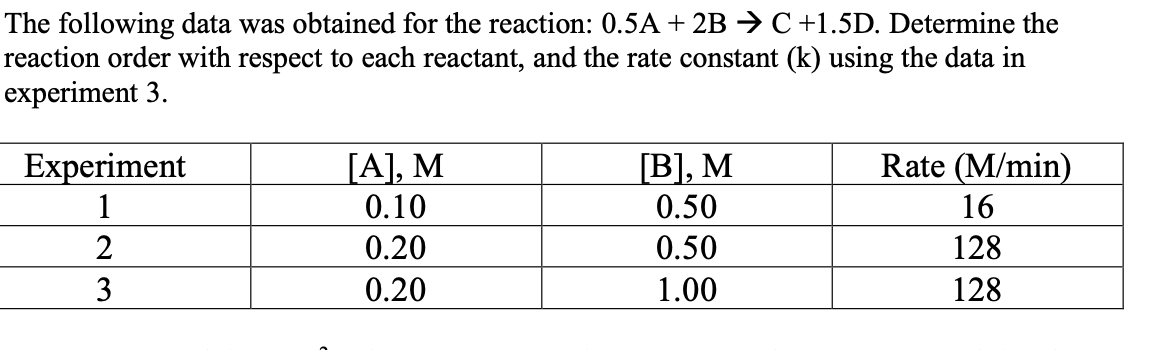 The following data was obtained for the reaction: 0.5A + 2B →C +1.5D. Determine the
reaction order with respect to each reactant, and the rate constant (k) using the data in
experiment 3.
Experiment
1
[A], M
0.10
[В], М
0.50
Rate (M/min)
16
2
0.20
0.50
128
3
0.20
1.00
128
