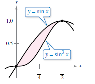 y = sin x
1.0+
0.5+
y= sinx
