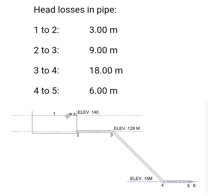 Head losses in pipe:
1 to 2:
3.00 m
2 to 3:
9.00 m
3 to 4:
18.00 m
4 to 5:
6.00 m
W.S.
|ELEV. 140
ELEV. 128 M
3
ELEV. 15M
5 6
