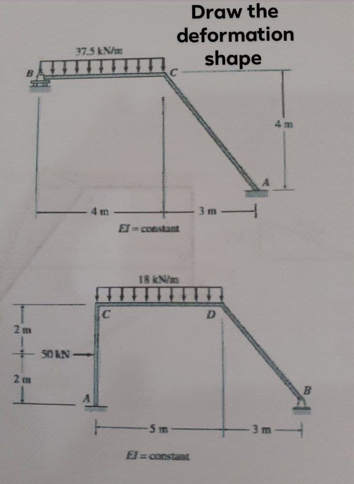 Draw the
deformation
37.5 kN/m
shape
4 m
4 m
3 m
El = constant
18 N/m
2m
+30 KN-
3 m
El = constat
