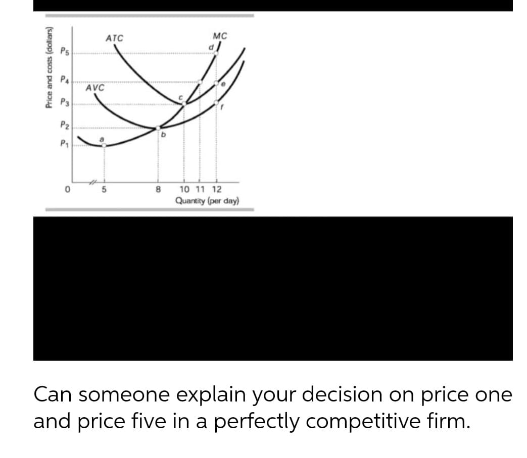 ATC
MC
P5
P4
AVC
P3
P2
P1
10 11 12
Quantity (per day)
Can someone explain your decision on price one
and price five in a perfectly competitive firm.
Price and costs (dollars)

