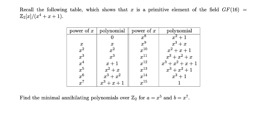 Recall the following table, which shows that x is a primitive element of the field GF(16)
Z₂[x]/(x¹ + x + 1).
=
power of polynomial
power of x
0
polynomial
x² +1
x8
X
X
x³ + x
x²
x²
x² + x + 1
x3
x³ + x² + x
x+1
+ x² + x + 1
x² + x
x³ + x²
x³ + x² +1
x³ +1
x7
x³ + x + 1
x15
1
Find the minimal annihilating polynomials over Z₂ for a = x5 and b = x7.
x³
25
2.6
x9
x10
all
x12
x13
x14
x3