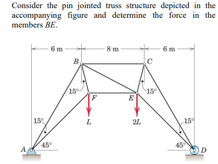 Consider the pin jointed truss structure depicted in the
accompanying figure and determine the force in the
members BE.
6 m
8 m
6 m
B
15°
15°
F
E
15°
L
2L
15°
45°
A
45°
D