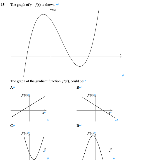 The graph of y= fx) is shown.
15
The graph of the gradient function, f(x), could be
f(x)
