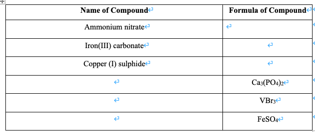 Name of Compound
Formula of Compound
Ammonium nitrate
Iron(III) carbonate
Copper (I) sulphide
Ca3(PO4)2
FeSO4
