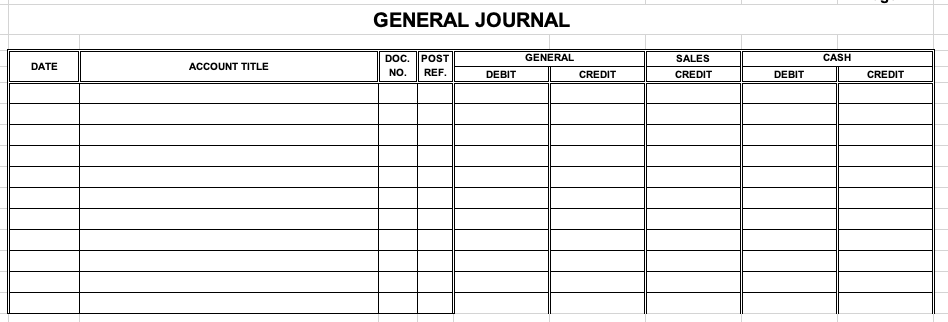 DATE
ACCOUNT TITLE
GENERAL JOURNAL
DOC. POST
NO. REF.
DEBIT
GENERAL
CREDIT
SALES
CREDIT
DEBIT
CASH
CREDIT