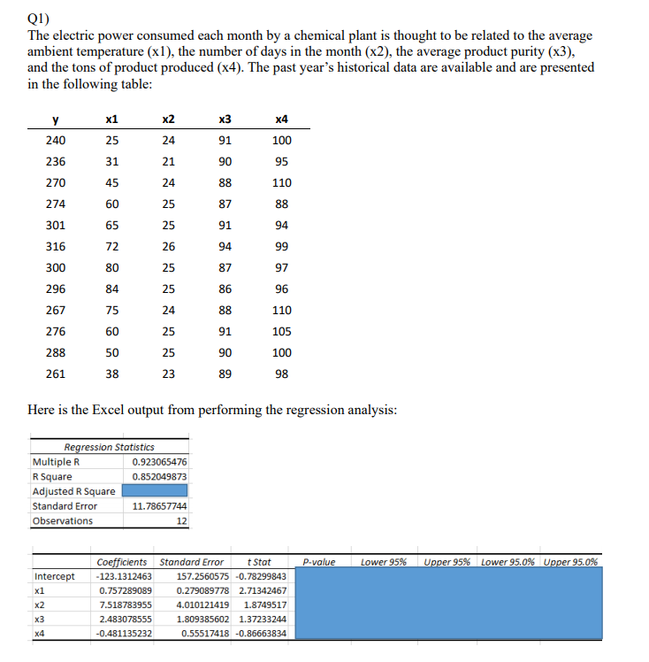 QI)
The electric power consumed each month by a chemical plant is thought to be related to the average
ambient temperature (x1), the number of days in the month (x2), the average product purity (x3),
and the tons of product produced (x4). The past year's historical data are available and are presented
in the following table:
y
х1
x2
x3
x4
240
25
24
91
100
236
31
21
90
95
270
45
24
8
110
274
60
25
87
88
301
65
25
91
94
316
72
26
94
99
300
80
25
87
97
296
84
25
86
96
267
75
24
88
110
276
60
25
91
105
288
50
25
90
100
261
38
23
89
98
Here is the Excel output from performing the regression analysis:
Regression Statistics
Multiple R
R Square
Adjusted R Square
0.923065476
0.852049873
Standard Error
11.78657744
Observations
12
Coefficients Standard Error
t Stat
P-value
Upper 95% Lower 95.0% Upper 95.0%
Lower 95%
Intercept
-123.1312463
157.2560575 -0.78299843
x1
0.757289089
0.279089778 2.71342467
x2
7.518783955
4.010121419
1.8749517
x3
2.483078555
1.809385602 1.37233244
x4
-0.481135232
0.55517418 -0.86663834
