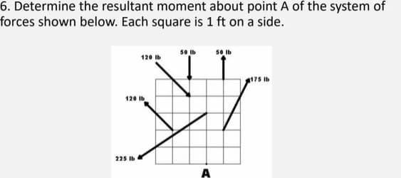 6. Determine the resultant moment about point A of the system of
forces shown below. Each square is 1 ft on a side.
50 Ib
50 Ib
120 Ib
175 Ib
120 Ib
225 Ib
A
