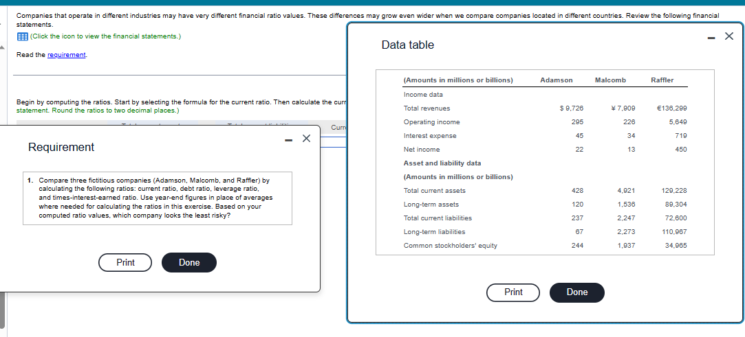 Companies that operate in different industries may have very different financial ratio values. These differences may grow even wider when we compare companies located in different countries. Review the following financial
statements.
(Click the icon to view the financial statements.)
Read the requirement.
Begin by computing the ratios. Start by selecting the formula for the current ratio. Then calculate the curr
statement. Round the ratios to two decimal places.)
Requirement
1. Compare three fictitious companies (Adamson, Malcomb, and Raffler) by
calculating the following ratios: current ratio, debt ratio, leverage ratio,
and times-interest-earned ratio. Use year-end figures in place of averages
where needed for calculating the ratios in this exercise. Based on your
computed ratio values, which company looks the least risky?
Print
Done
X
Curr
Data table
(Amounts in millions or billions)
Income data
Total revenues
Operating income
Interest expense
Net income
Asset and liability data
(Amounts in millions or billions)
Total current assets
Long-term assets
Total current liabilities
Long-term liabilities
Common stockholders' equity
Print
Adamson
$ 9,726
295
45
22
428
120
237
67
244
Done
Malcomb
€ 7,909
226
34
13
4,921
1,536
2,247
2,273
1,937
Raffler
€136,299
5,649
719
450
129,228
89,304
72,600
110,967
34,965
X