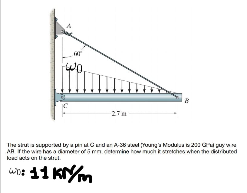 A
60°
В
|C
- 2.7 m
The strut is supported by a pin at C and an A-36 steel (Young's Modulus is 200 GPa) guy wire
AB. If the wire has a diameter of 5 mm, determine how much it stretches when the distributed
load acts on the strut.
wos 11 KIYM
