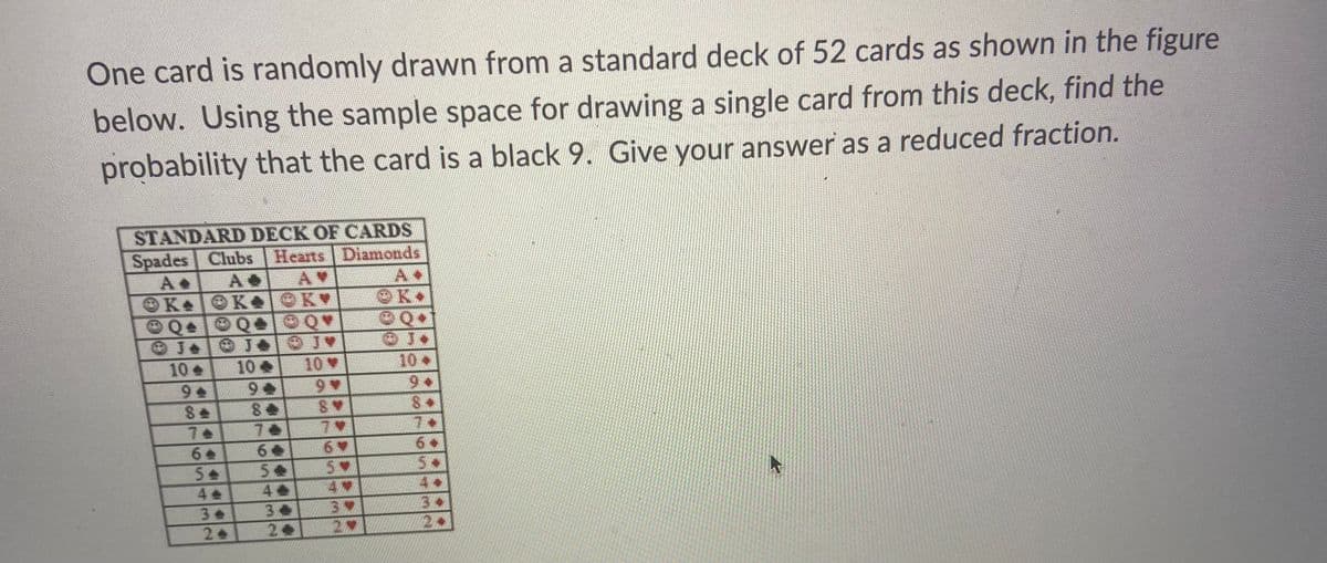 One card is randomly drawn from a standard deck of 52 cards as shown in the figure
below. Using the sample space for drawing a single card from this deck, find the
probability that the card is a black 9. Give your answer as a reduced fraction.
STANDARD DECK OF CARDS
Spades Clubs Hearts Diamonds
AV
Ke K.
Q Q♥
Je
10
10>
10 v
10+
9
7e
7+
5.
4
5.
4.
4 9
3 e
3.
31
3+
24
2.
2.
6642 2
