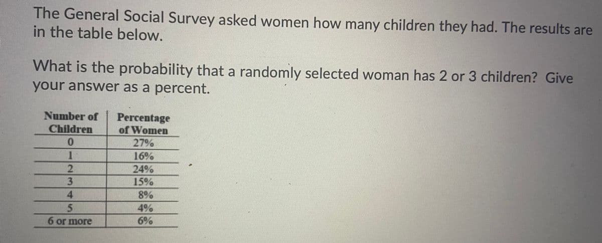 The General Social Survey asked women how many children they had. The results are
in the table below.
What is the probability that a randomly selected woman has 2 or 3 children? Give
your answer as a percent.
Number of
Percentage
of Women
27%
16%
24%
15%
8%
4%
6%
Children
0.
1.
2.
3.
4.
6 or more
