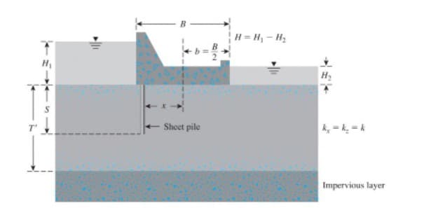 H = H - H;
T'
Sheet pile
Impervious layer
