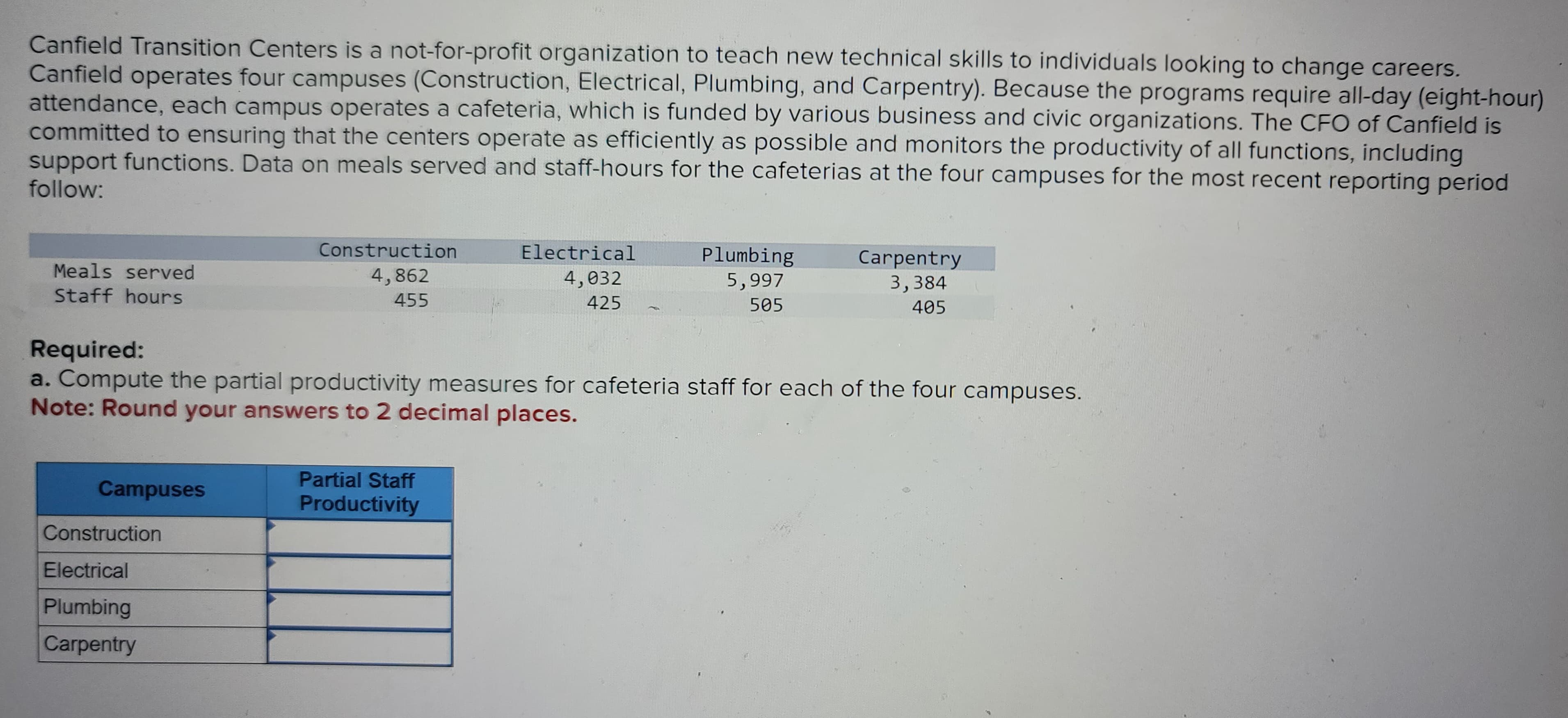 Canfield Transition Centers is a not-for-profit organization to teach new technical skills to individuals looking to change careers.
Canfield operates four campuses (Construction, Electrical, Plumbing, and Carpentry). Because the programs require all-day (eight-hour)
attendance, each campus operates a cafeteria, which is funded by various business and civic organizations. The CFO of Canfield is
committed to ensuring that the centers operate as efficiently as possible and monitors the productivity of all functions, including
support functions. Data on meals served and staff-hours for the cafeterias at the four campuses for the most recent reporting period
follow:
Meals served
Staff hours
Campuses
Construction
4,862
455
Construction
Electrical
Plumbing
Carpentry
Electrical
4,032
425
Required:
Compute the partial productivity measures for cafeteria staff for each of the four campuses.
Note: Round your answers to 2 decimal places.
Partial Staff
Productivity
Plumbing
5,997
505
Carpentry
3,384
405