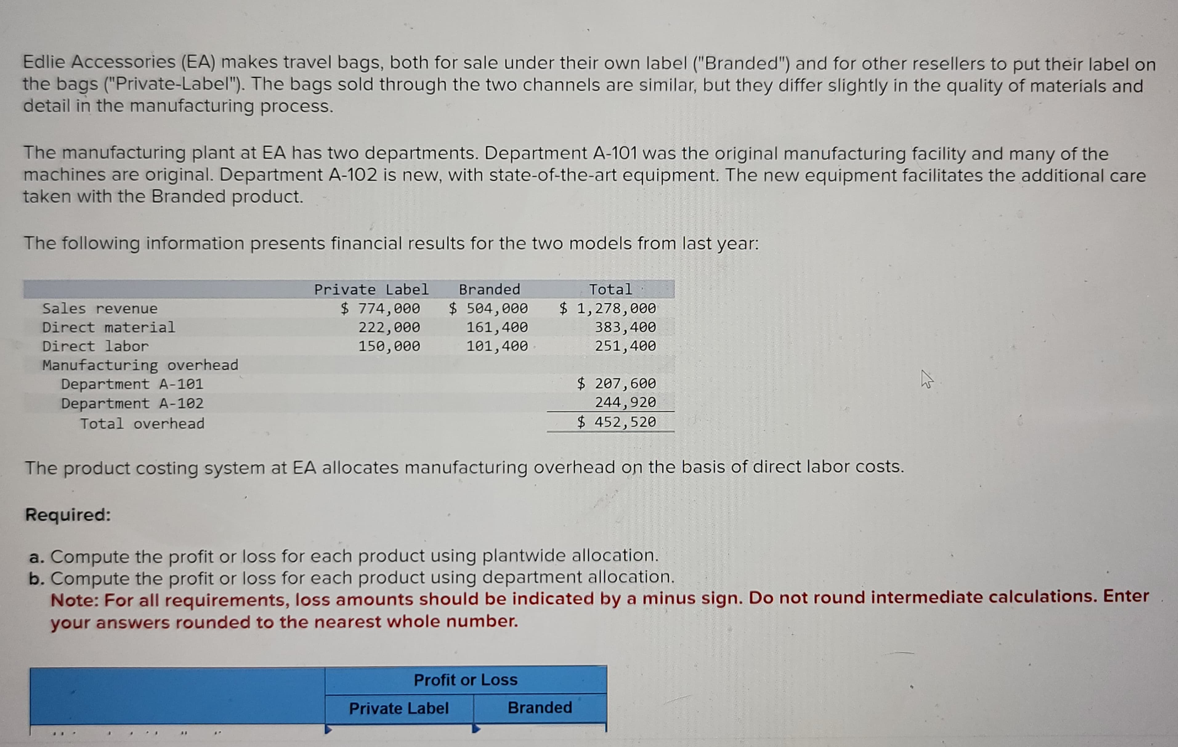 Edlie Accessories (EA) makes travel bags, both for sale under their own label ("Branded") and for other resellers to put their label on
the bags ("Private-Label"). The bags sold through the two channels are similar, but they differ slightly in the quality of materials and
detail in the manufacturing process.
The manufacturing plant at EA has two departments. Department A-101 was the original manufacturing facility and many of the
machines are original. Department A-102 is new, with state-of-the-art equipment. The new equipment facilitates the additional care
taken with the Branded product.
The following information presents financial results for the two models from last year:
Branded
$ 504,000
161,400
101,400
Sales revenue
Direct material
Direct labor
Manufacturing overhead
Department A-101
Department A-102
Total overhead
Private Label
$ 774,000
222,000
150,000
Required:
$ 207,600
244,920
$452,520
The product costing system at EA allocates manufacturing overhead on the basis of direct labor costs.
Total
$ 1,278,000
Profit or Loss
Private Label
383,400
251,400
a. Compute the profit or loss for each product using plantwide allocation.
b. Compute the profit or loss for each product using department allocation.
Note: For all requirements, loss amounts should be indicated by a minus sign. Do not round intermediate calculations. Enter
your answers rounded to the nearest whole number.
Branded
K