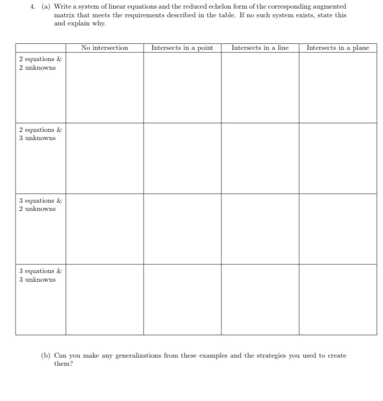 4. (a) Write a system of linear equations and the reduced echelon form of the corresponding augmented
matrix that meets the requirements described in the table. If no such system exists, state this
and explain why.
No intersection
Intersects in a point
Intersects in a line
Intersects in a plane
2 equations &
2 unknowns
2 equations &
3 unknowns
3 equations &
2 unknowns
3 equations &
3 unknowns
(b) Can you make any generalizations from these examples and the strategies you used to create
them?
