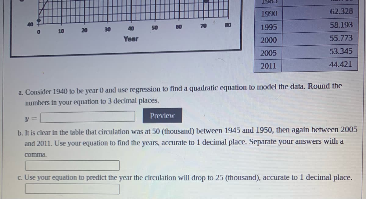 0
10
20
30
40
Year
50
60
70
80
1963
1990
1995
2000
2005
2011
62.328
58.193
55.773
53.345
44.421
a. Consider 1940 to be year 0 and use regression to find a quadratic equation to model the data. Round the
numbers in your equation to 3 decimal places.
y =
Preview
b. It is clear in the table that circulation was at 50 (thousand) between 1945 and 1950, then again between 2005
and 2011. Use your equation to find the years, accurate to 1 decimal place. Separate your answers with a
comma.
c. Use your equation to predict the year the circulation will drop to 25 (thousand), accurate to 1 decimal place.