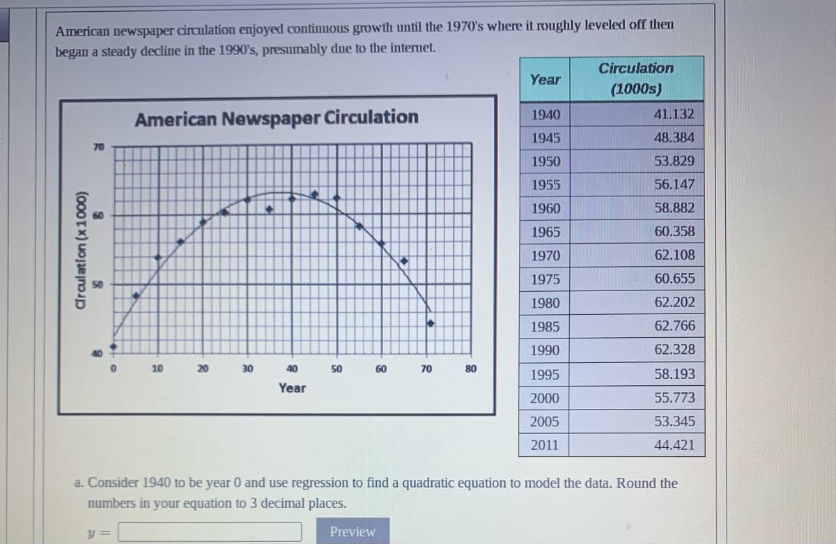 American newspaper circulation enjoyed continuous growth until the 1970's where it roughly leveled off then
began a steady decline in the 1990's, presumably due to the internet.
Circulation (x1000)
70
60
50
40
0
y =
American Newspaper Circulation
10
20
30
40
Year
A
50
60
Preview
↓
70
80
Year
1940
1945
1950
1955
1960
1965
1970
1975
1980
1985
1990
1995
2000
2005
2011
Circulation
(1000s)
a. Consider 1940 to be year 0 and use regression to find a quadratic equation to model the data. Round the
numbers in your equation to 3 decimal places.
41.132
48.384
53.829
56.147
58.882
60.358
62.108
60.655
62.202
62.766
62.328
58.193
55.773
53.345
44.421