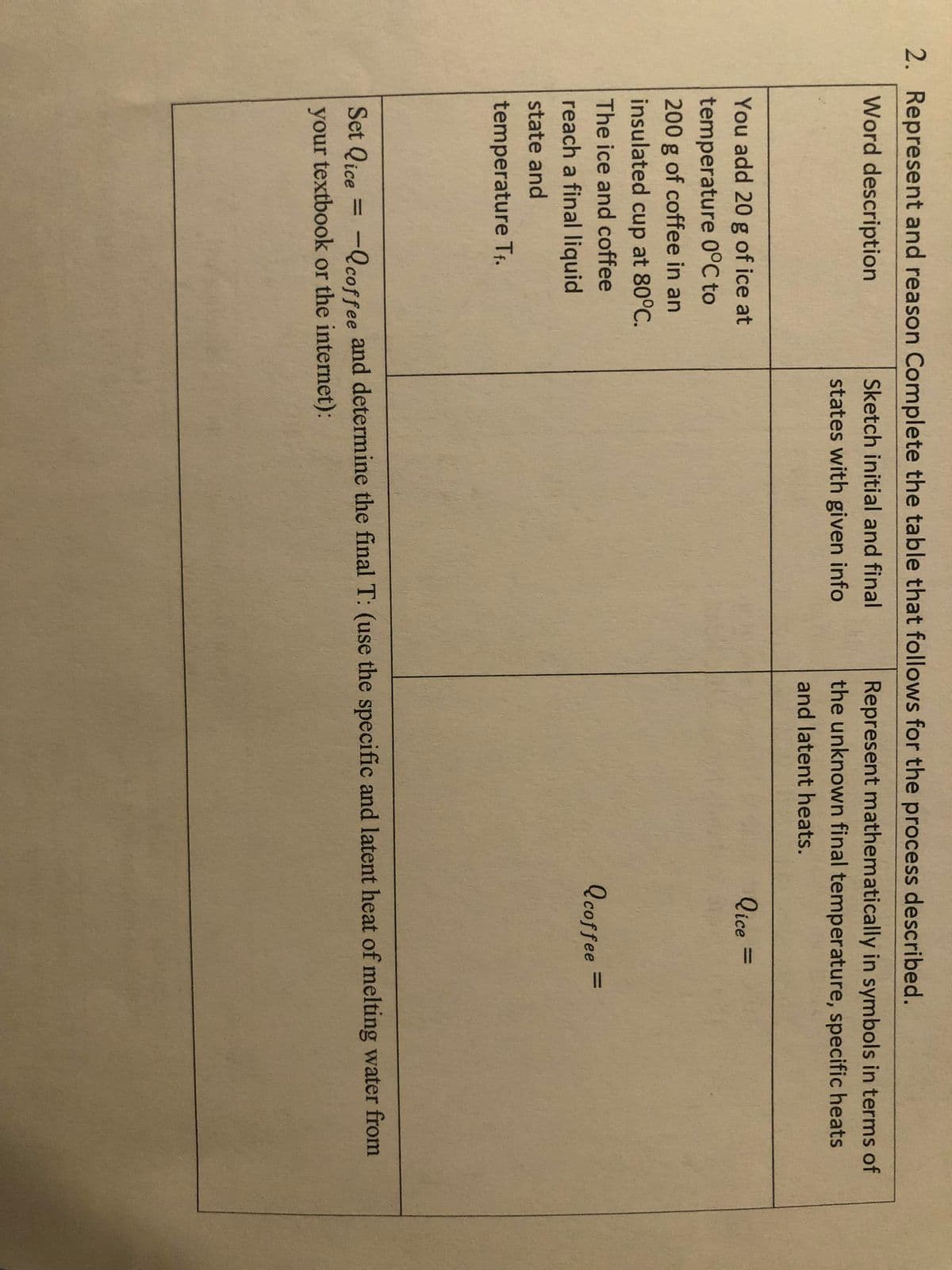 2. Represent and reason Complete the table that follows for the process described.
Word description
Sketch initial and final
Represent mathematically in symbols in terms of
the unknown final temperature, specific heats
states with given info
and latent heats.
You add 20 g of ice at
Qice =
%3D
temperature 0°C to
200 g of coffee in an
insulated cup at 80°C.
The ice and coffee
Qcoffee
reach a final liquid
state and
temperature Tt.
Set Qice
-Qcoffee and determine the final T: (use the specific and latent heat of melting water from
%3D
your textbook or the internet):
