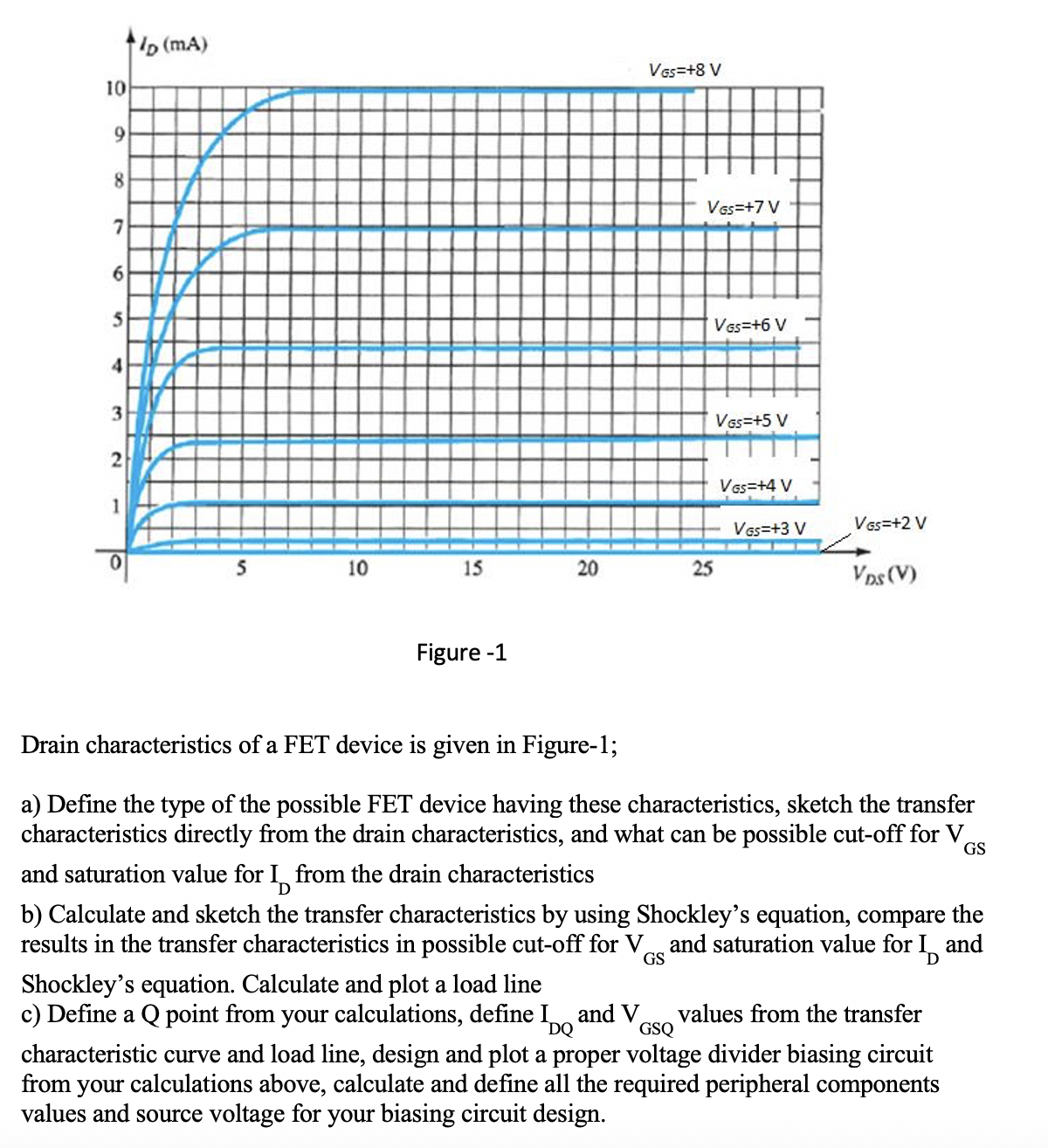 (mA)
Vas=+8 V
10
9
Vas=+7 V
7
Ves=+6 V
Vas=+5 V
Ves=+4 V
1
Ves=+3 V
Vas=+2 V
5
10
15 20 25
Vps (V)
Figure -1
Drain characteristics of a FET device is given in Figure-1;
a) Define the type of the possible FET device having these characteristics, sketch the transfer
characteristics directly from the drain characteristics, and what can be possible cut-off for V
GS
and saturation value for I from the drain characteristics
b) Calculate and sketch the transfer characteristics by using Shockley's equation, compare the
results in the transfer characteristics in possible cut-off for V and saturation value for I and
GS
Shockley's equation. Calculate and plot a load line
c) Define a Q point from your calculations, define Io
and V
values from the transfer
GSQ
characteristic curve and load line, design and plot a proper voltage divider biasing circuit
from your calculations above, calculate and define all the required peripheral components
values and source voltage for your biasing circuit design.
