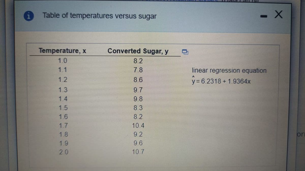 Table of temperatures versus sugar
- X
%D
Temperature, x
Converted Sugar, y
1.0
8.2
1.1
7.8
linear regression equation
1.2
8.6
y3 6.2318 + 1.9364x
1.3
9.7
1.4
9.8
1.5
8.3
1.6
8.2
1.7
10.4
1.8
9.2
orn
1.9
9.6
2.0
10.7
456
