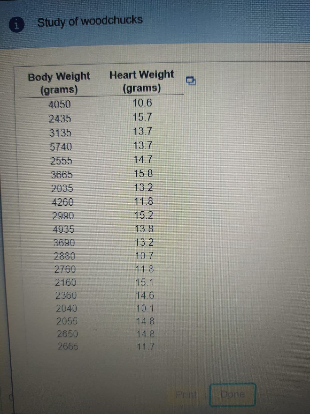 Study of woodchucks
Heart Weight
Body Weight
(grams)
(grams)
4050
10.6
2435
15.7
3135
13.7
5740
13.7
2555
14.7
15.8
3665
2035
13.2
4260
11.8
2990
15.2
4935
3690
2880
13.8
13.2
10 7
2760
118
15.1
14.6
10.1
2160
2360
2040
2055
14 8
2650
14.8
2665
11.7
Print
Done
